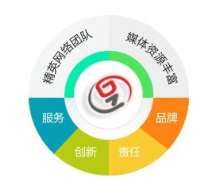 網(wǎng)站建設(shè) 價格、廠家選擇與廊坊企業(yè)網(wǎng)站建設(shè)指南